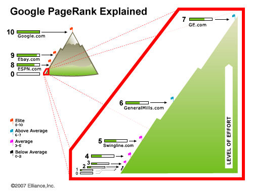google-pagerank-explained.gif